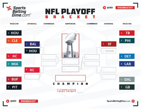 wild card standings afc|nfl standings 2024 playoffs chart.